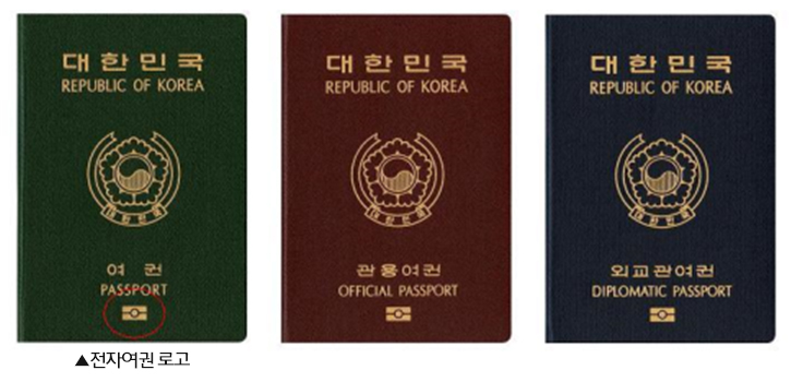 종류별 여권 사진